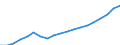 Activity and employment status: Population / Income and living conditions indicator: Mean equivalised net income / Unit of measure: Euro / Age class: From 16 to 64 years / Sex: Total / Geopolitical entity (reporting): Lithuania