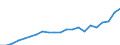 Activity and employment status: Population / Income and living conditions indicator: Mean equivalised net income / Unit of measure: Euro / Age class: From 16 to 64 years / Sex: Total / Geopolitical entity (reporting): Luxembourg