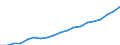 Activity and employment status: Population / Income and living conditions indicator: Mean equivalised net income / Unit of measure: Euro / Age class: From 16 to 64 years / Sex: Total / Geopolitical entity (reporting): Malta
