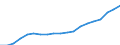 Activity and employment status: Population / Income and living conditions indicator: Mean equivalised net income / Unit of measure: Euro / Age class: From 16 to 64 years / Sex: Total / Geopolitical entity (reporting): Netherlands