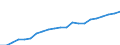 Activity and employment status: Population / Income and living conditions indicator: Mean equivalised net income / Unit of measure: Euro / Age class: From 16 to 64 years / Sex: Total / Geopolitical entity (reporting): Austria