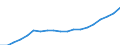 Activity and employment status: Population / Income and living conditions indicator: Mean equivalised net income / Unit of measure: Euro / Age class: From 16 to 64 years / Sex: Total / Geopolitical entity (reporting): Slovenia