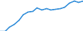 Activity and employment status: Population / Income and living conditions indicator: Mean equivalised net income / Unit of measure: Euro / Age class: From 16 to 64 years / Sex: Total / Geopolitical entity (reporting): Slovakia