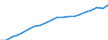Activity and employment status: Population / Income and living conditions indicator: Mean equivalised net income / Unit of measure: Euro / Age class: From 16 to 64 years / Sex: Total / Geopolitical entity (reporting): Finland