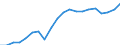 Activity and employment status: Population / Income and living conditions indicator: Mean equivalised net income / Unit of measure: Euro / Age class: From 16 to 64 years / Sex: Total / Geopolitical entity (reporting): Sweden
