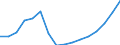 Activity and employment status: Population / Income and living conditions indicator: Mean equivalised net income / Unit of measure: Euro / Age class: From 16 to 64 years / Sex: Total / Geopolitical entity (reporting): Iceland