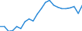 Activity and employment status: Population / Income and living conditions indicator: Mean equivalised net income / Unit of measure: Euro / Age class: From 16 to 64 years / Sex: Total / Geopolitical entity (reporting): Norway