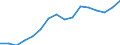 Activity and employment status: Population / Income and living conditions indicator: Mean equivalised net income / Unit of measure: Euro / Age class: From 16 to 64 years / Sex: Total / Geopolitical entity (reporting): Switzerland