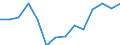 Activity and employment status: Population / Income and living conditions indicator: Mean equivalised net income / Unit of measure: Euro / Age class: From 16 to 64 years / Sex: Total / Geopolitical entity (reporting): United Kingdom