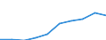 Activity and employment status: Population / Income and living conditions indicator: Mean equivalised net income / Unit of measure: Euro / Age class: From 16 to 64 years / Sex: Total / Geopolitical entity (reporting): Montenegro