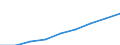 Activity and employment status: Population / Income and living conditions indicator: Mean equivalised net income / Unit of measure: Euro / Age class: From 16 to 64 years / Sex: Total / Geopolitical entity (reporting): North Macedonia