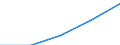 Activity and employment status: Population / Income and living conditions indicator: Mean equivalised net income / Unit of measure: Euro / Age class: From 16 to 64 years / Sex: Total / Geopolitical entity (reporting): Albania