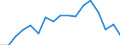 Activity and employment status: Population / Income and living conditions indicator: Mean equivalised net income / Unit of measure: Euro / Age class: From 16 to 64 years / Sex: Total / Geopolitical entity (reporting): Türkiye
