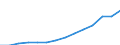 Activity and employment status: Population / Income and living conditions indicator: Mean equivalised net income / Unit of measure: Euro / Age class: From 16 to 64 years / Sex: Males / Geopolitical entity (reporting): European Union - 27 countries (from 2020)