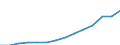 Erwerbstätigkeits- und Beschäftigungsstatus: Bevölkerung / Einkommens- und Lebensbedingungenindikator: Durchschnittliches Äquivalenzgesamtnettoeinkommen / Maßeinheit: Euro / Altersklasse: 16 bis 64 Jahre / Geschlecht: Männer / Geopolitische Meldeeinheit: Europäische Union - 27 Länder (ab 2020)