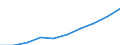 Activity and employment status: Population / Income and living conditions indicator: Mean equivalised net income / Unit of measure: Euro / Age class: From 16 to 64 years / Sex: Males / Geopolitical entity (reporting): European Union - 28 countries (2013-2020)