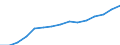 Activity and employment status: Population / Income and living conditions indicator: Mean equivalised net income / Unit of measure: Euro / Age class: From 16 to 64 years / Sex: Males / Geopolitical entity (reporting): European Union - 27 countries (2007-2013)