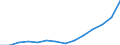 Activity and employment status: Population / Income and living conditions indicator: Mean equivalised net income / Unit of measure: Euro / Age class: From 16 to 64 years / Sex: Males / Geopolitical entity (reporting): Euro area (EA11-1999, EA12-2001, EA13-2007, EA15-2008, EA16-2009, EA17-2011, EA18-2014, EA19-2015, EA20-2023)