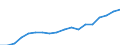 Activity and employment status: Population / Income and living conditions indicator: Mean equivalised net income / Unit of measure: Euro / Age class: From 16 to 64 years / Sex: Males / Geopolitical entity (reporting): Bulgaria