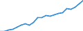 Activity and employment status: Population / Income and living conditions indicator: Mean equivalised net income / Unit of measure: Euro / Age class: From 16 to 64 years / Sex: Males / Geopolitical entity (reporting): Denmark