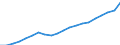 Activity and employment status: Population / Income and living conditions indicator: Mean equivalised net income / Unit of measure: Euro / Age class: From 16 to 64 years / Sex: Males / Geopolitical entity (reporting): Estonia