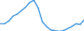 Activity and employment status: Population / Income and living conditions indicator: Mean equivalised net income / Unit of measure: Euro / Age class: From 16 to 64 years / Sex: Males / Geopolitical entity (reporting): Greece