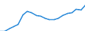 Activity and employment status: Population / Income and living conditions indicator: Mean equivalised net income / Unit of measure: Euro / Age class: From 16 to 64 years / Sex: Males / Geopolitical entity (reporting): Spain