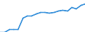 Activity and employment status: Population / Income and living conditions indicator: Mean equivalised net income / Unit of measure: Euro / Age class: From 16 to 64 years / Sex: Males / Geopolitical entity (reporting): France
