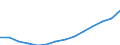 Activity and employment status: Population / Income and living conditions indicator: Mean equivalised net income / Unit of measure: Euro / Age class: From 16 to 64 years / Sex: Males / Geopolitical entity (reporting): Croatia