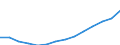 Erwerbstätigkeits- und Beschäftigungsstatus: Bevölkerung / Einkommens- und Lebensbedingungenindikator: Durchschnittliches Äquivalenzgesamtnettoeinkommen / Maßeinheit: Euro / Altersklasse: 16 bis 64 Jahre / Geschlecht: Männer / Geopolitische Meldeeinheit: Kroatien