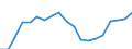 Activity and employment status: Population / Income and living conditions indicator: Mean equivalised net income / Unit of measure: Euro / Age class: From 16 to 64 years / Sex: Males / Geopolitical entity (reporting): Cyprus