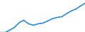 Activity and employment status: Population / Income and living conditions indicator: Mean equivalised net income / Unit of measure: Euro / Age class: From 16 to 64 years / Sex: Males / Geopolitical entity (reporting): Latvia
