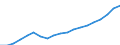 Activity and employment status: Population / Income and living conditions indicator: Mean equivalised net income / Unit of measure: Euro / Age class: From 16 to 64 years / Sex: Males / Geopolitical entity (reporting): Lithuania