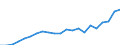 Activity and employment status: Population / Income and living conditions indicator: Mean equivalised net income / Unit of measure: Euro / Age class: From 16 to 64 years / Sex: Males / Geopolitical entity (reporting): Luxembourg