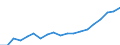 Activity and employment status: Population / Income and living conditions indicator: Mean equivalised net income / Unit of measure: Euro / Age class: From 16 to 64 years / Sex: Males / Geopolitical entity (reporting): Hungary