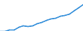Activity and employment status: Population / Income and living conditions indicator: Mean equivalised net income / Unit of measure: Euro / Age class: From 16 to 64 years / Sex: Males / Geopolitical entity (reporting): Malta