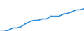 Activity and employment status: Population / Income and living conditions indicator: Mean equivalised net income / Unit of measure: Euro / Age class: From 16 to 64 years / Sex: Males / Geopolitical entity (reporting): Austria