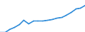 Activity and employment status: Population / Income and living conditions indicator: Mean equivalised net income / Unit of measure: Euro / Age class: From 16 to 64 years / Sex: Males / Geopolitical entity (reporting): Poland