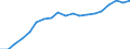 Activity and employment status: Population / Income and living conditions indicator: Mean equivalised net income / Unit of measure: Euro / Age class: From 16 to 64 years / Sex: Males / Geopolitical entity (reporting): Slovakia