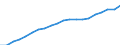 Activity and employment status: Population / Income and living conditions indicator: Mean equivalised net income / Unit of measure: Euro / Age class: From 16 to 64 years / Sex: Males / Geopolitical entity (reporting): Finland