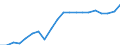 Activity and employment status: Population / Income and living conditions indicator: Mean equivalised net income / Unit of measure: Euro / Age class: From 16 to 64 years / Sex: Males / Geopolitical entity (reporting): Sweden