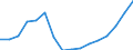 Activity and employment status: Population / Income and living conditions indicator: Mean equivalised net income / Unit of measure: Euro / Age class: From 16 to 64 years / Sex: Males / Geopolitical entity (reporting): Iceland