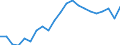 Activity and employment status: Population / Income and living conditions indicator: Mean equivalised net income / Unit of measure: Euro / Age class: From 16 to 64 years / Sex: Males / Geopolitical entity (reporting): Norway