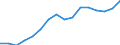 Activity and employment status: Population / Income and living conditions indicator: Mean equivalised net income / Unit of measure: Euro / Age class: From 16 to 64 years / Sex: Males / Geopolitical entity (reporting): Switzerland