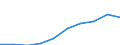 Activity and employment status: Population / Income and living conditions indicator: Mean equivalised net income / Unit of measure: Euro / Age class: From 16 to 64 years / Sex: Males / Geopolitical entity (reporting): Montenegro