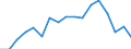 Activity and employment status: Population / Income and living conditions indicator: Mean equivalised net income / Unit of measure: Euro / Age class: From 16 to 64 years / Sex: Males / Geopolitical entity (reporting): Türkiye