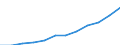 Activity and employment status: Population / Income and living conditions indicator: Mean equivalised net income / Unit of measure: Euro / Age class: From 16 to 64 years / Sex: Females / Geopolitical entity (reporting): European Union (EU6-1958, EU9-1973, EU10-1981, EU12-1986, EU15-1995, EU25-2004, EU27-2007, EU28-2013, EU27-2020)