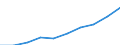 Activity and employment status: Population / Income and living conditions indicator: Mean equivalised net income / Unit of measure: Euro / Age class: From 16 to 64 years / Sex: Females / Geopolitical entity (reporting): European Union - 28 countries (2013-2020)