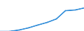 Activity and employment status: Population / Income and living conditions indicator: Mean equivalised net income / Unit of measure: Euro / Age class: From 16 to 64 years / Sex: Females / Geopolitical entity (reporting): Euro area – 20 countries (from 2023)