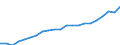 Activity and employment status: Population / Income and living conditions indicator: Mean equivalised net income / Unit of measure: Euro / Age class: From 16 to 64 years / Sex: Females / Geopolitical entity (reporting): Belgium